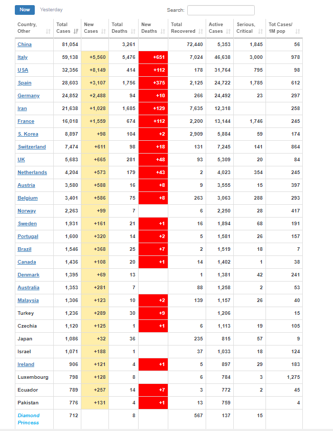 Corona virus as of 03.22.png