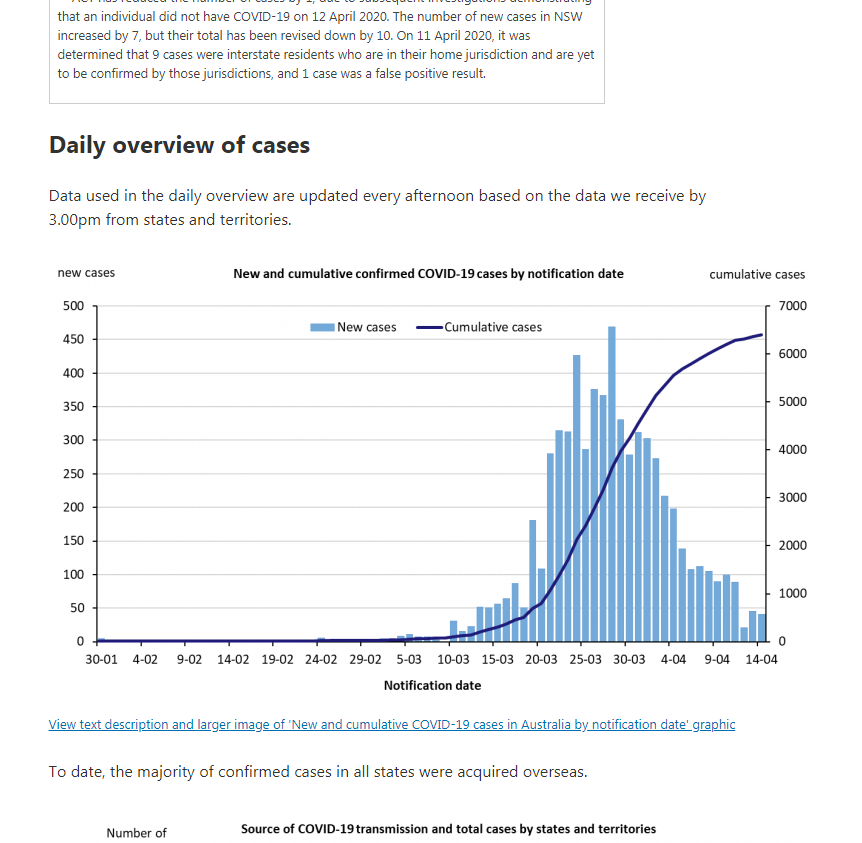 Coronavirus graph.png