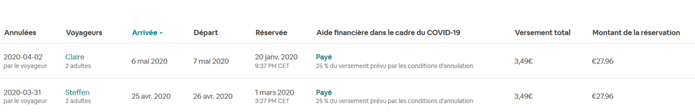 Screenshot_2020-05-01 Réservations - Airbnb.png