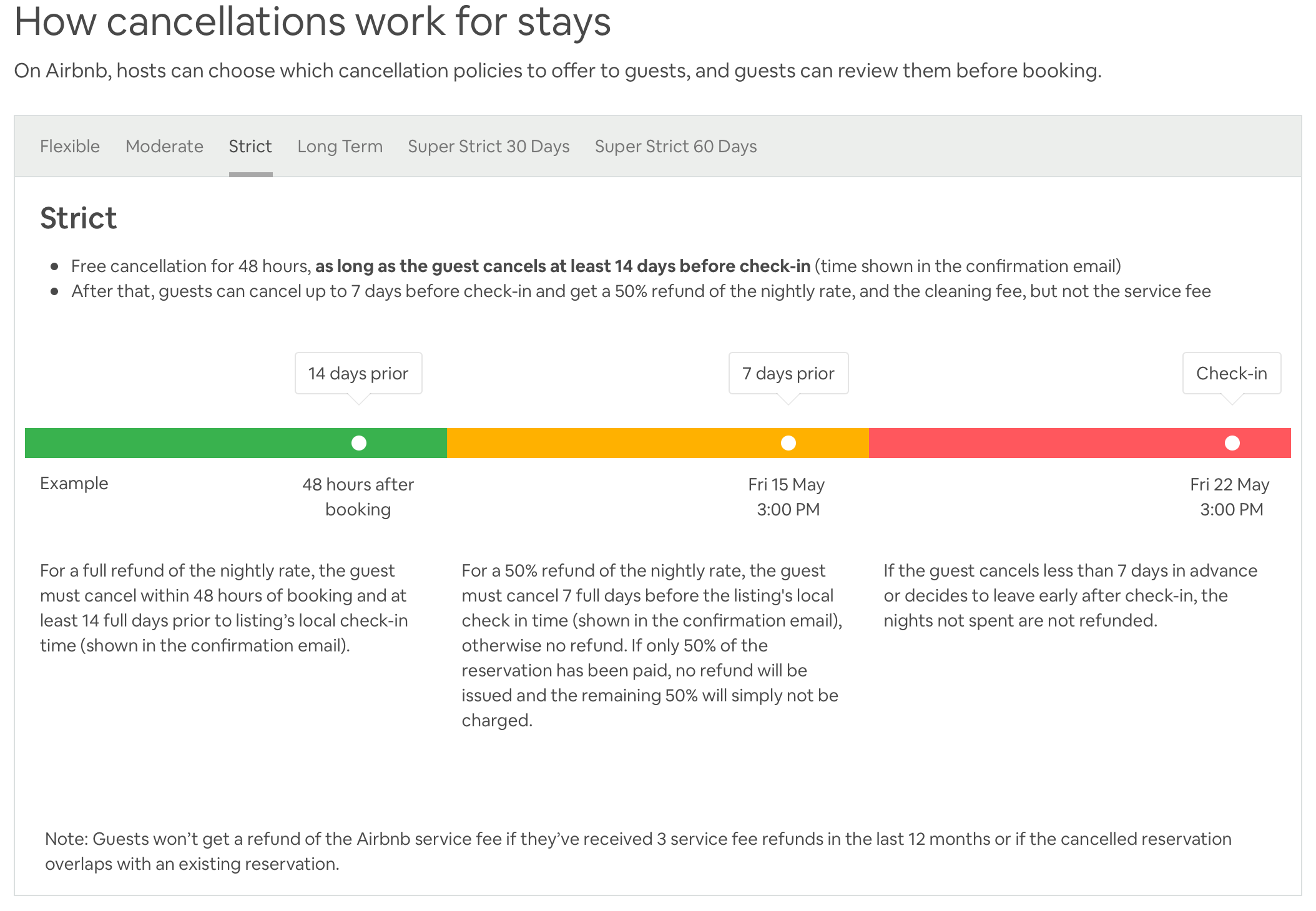 Cancellation перевод. How do i get a refund from Airbnb?.