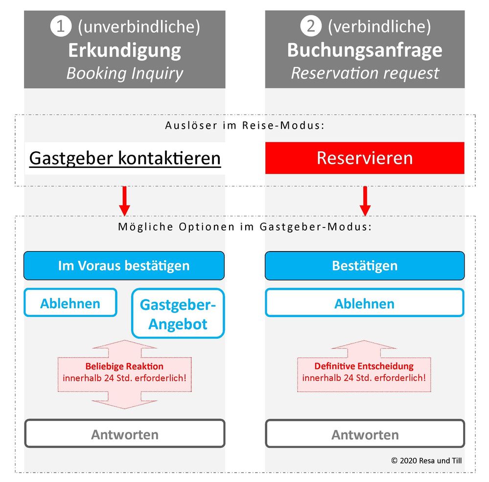 Optionen