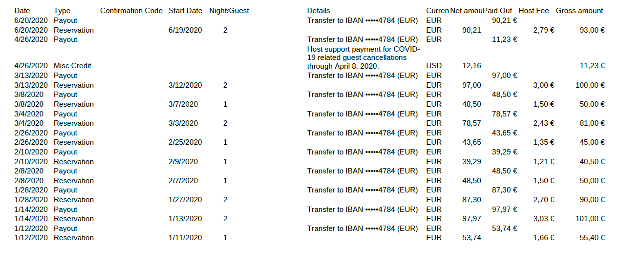 Btw Specificatie Airbnb Community