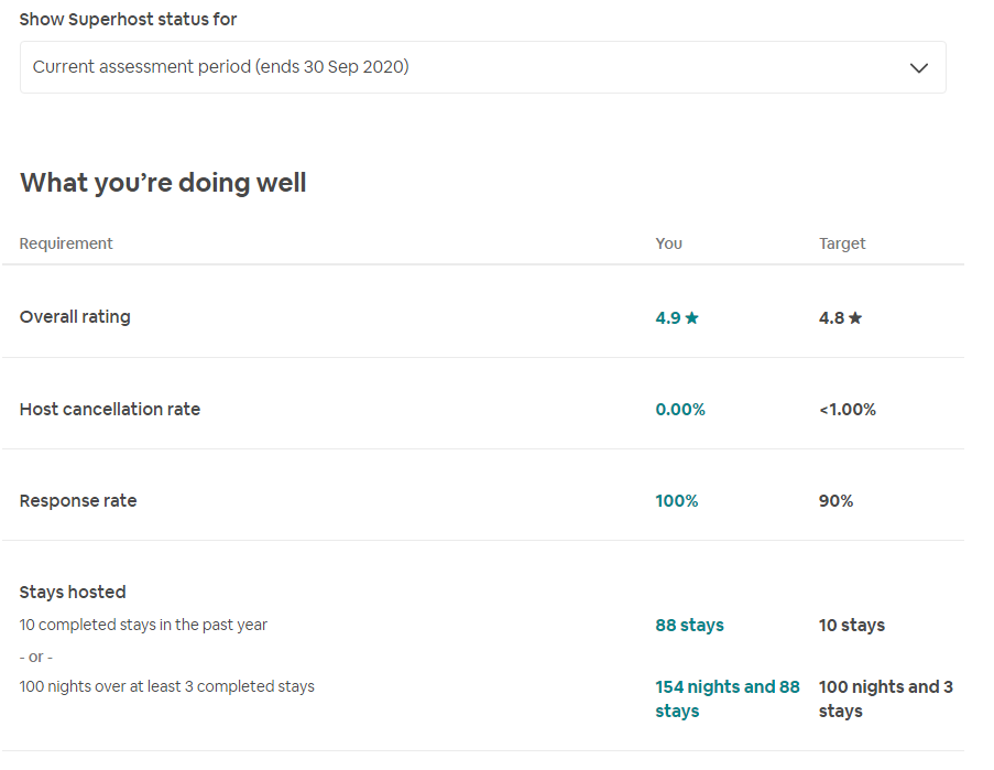 Current superhost requirements.png