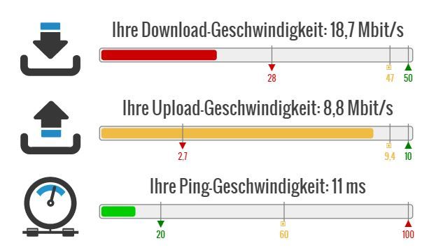 Speedtest