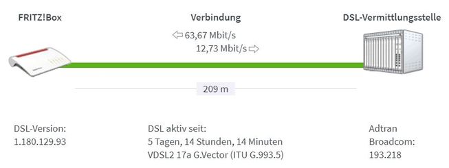 VDSL