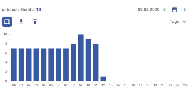 2020-09-02 - 10 Geräte online.jpg