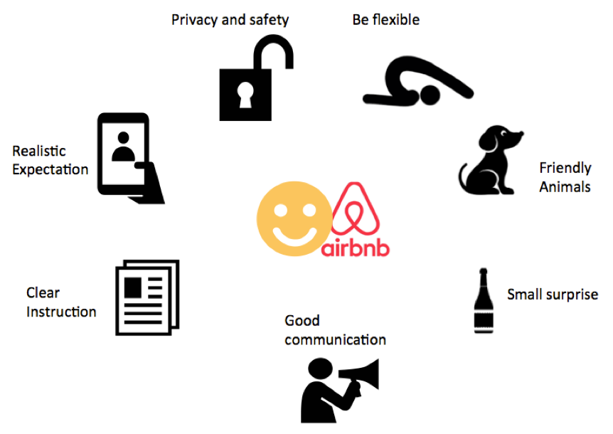 airbnb-ranking.png