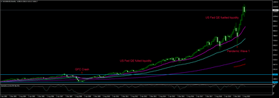 NAS100USDMonthly.png