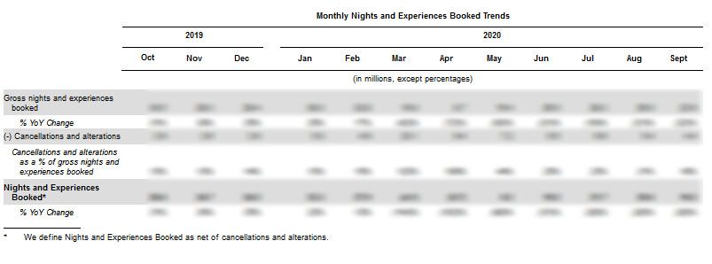 2020-11-17 airbnb monthly nights booked S-1 form.jpg
