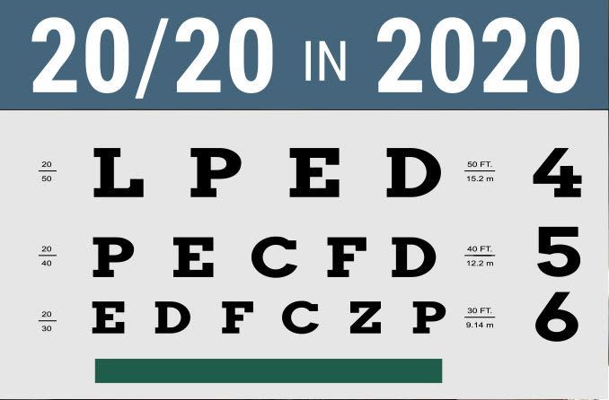 Visual Acuity in 2020