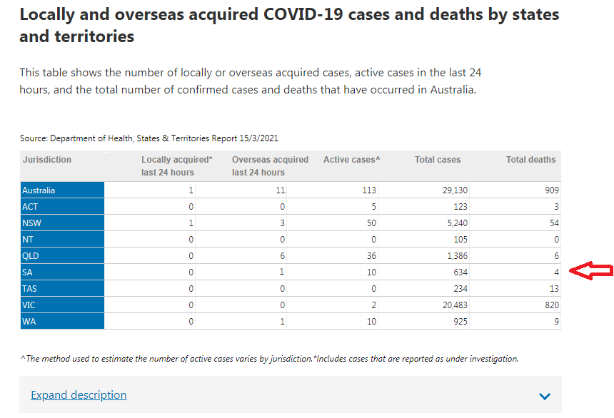 Current Covid 15.03.png