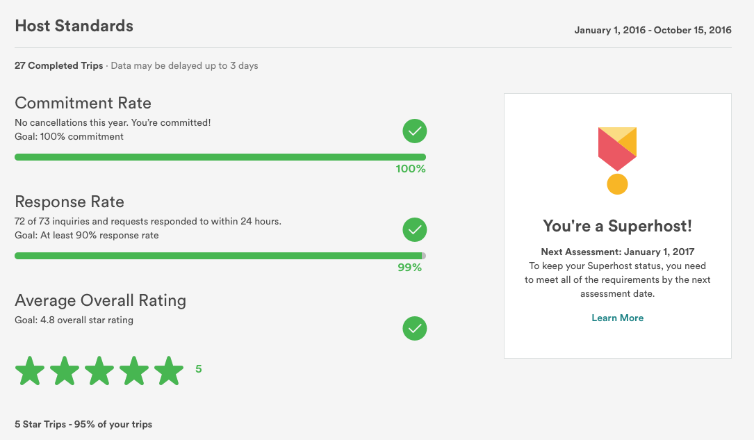 Solved Computation of Average Overall Rating Airbnb Community