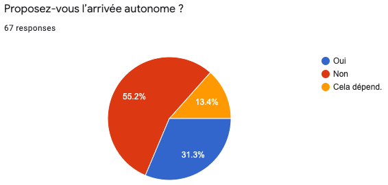 Proposez-vous l'arrivée autonome _.png