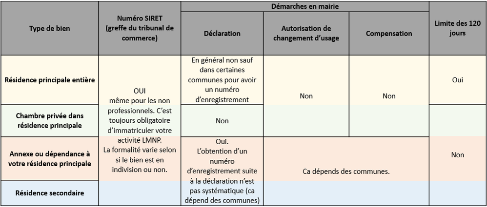 Tableau synthese.png Tableau synthese.png