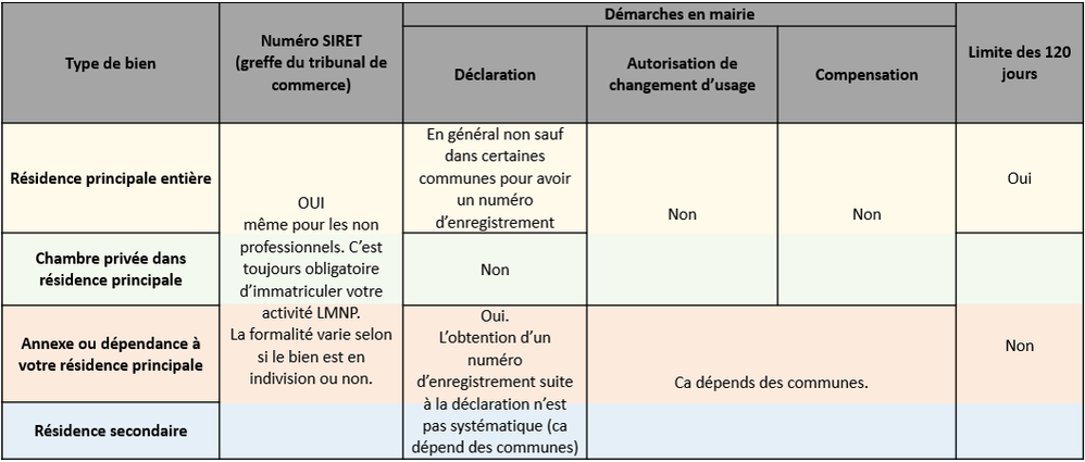 Tableau synthese.png