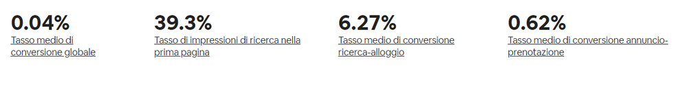 Tassi Conversioni Airbnb.png