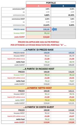 scheda comparativa prezzi.jpg