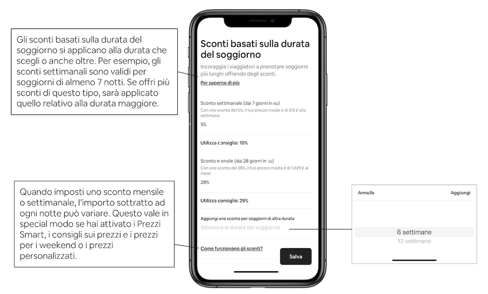 Impostare sconti sulla base della lunghezza del soggiorno