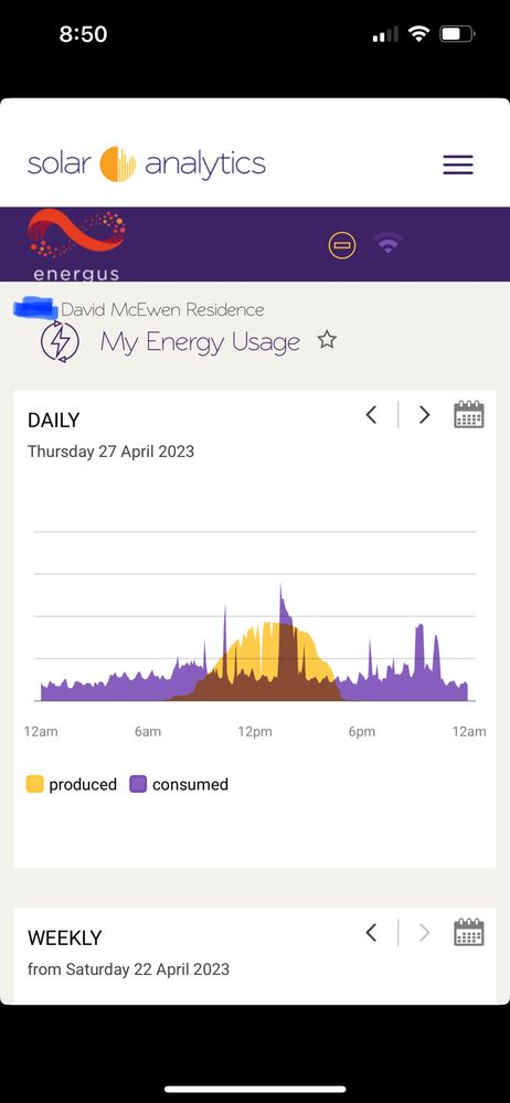 Solar usage and consumption