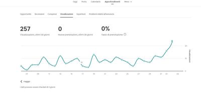 statistiche airbnb al 4 giugno 2023.JPG