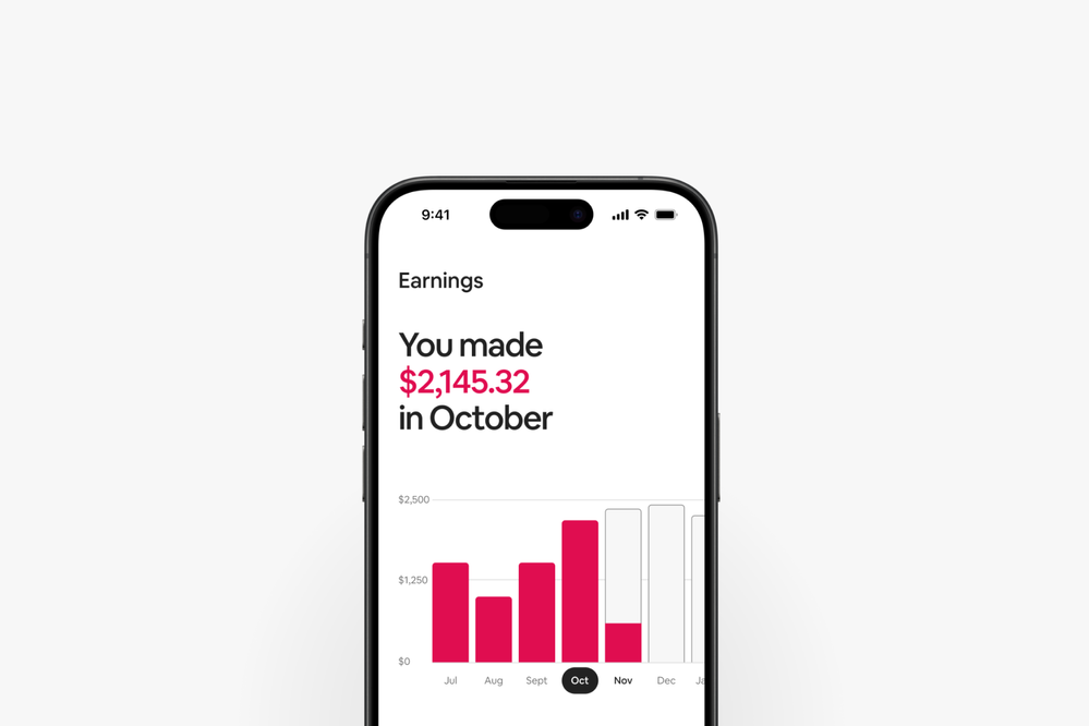 INKOMSTENDASHBOARD.png INKOMSTENDASHBOARD.png