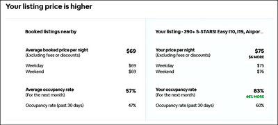 airbnb-lower-prices.png